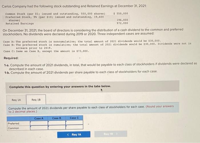 Carlos Company Had The Following Stock Outstanding And Retained Earnings At December 31 2021 Common Stock Par 1 Iss 2