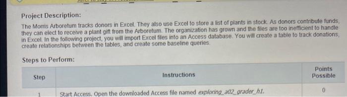 Project Description The Morris Arboretum Tracks Donors In Excel They Also Use Excel To Store A List Of Plants In Stock 1