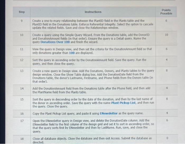 Project Description The Morris Arboretum Tracks Donors In Excel They Also Use Excel To Store A List Of Plants In Stock 2