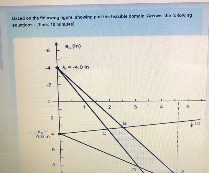 Based On The Following Figure Showing Plot The Feasible Domain Answer The Following Equations Time 10 Minutes E 1