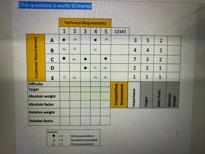 Base On The Figure Above Compute All The Questions Submit Your Answers In Pdf Format 1 Point Absolute Weight Abso 1