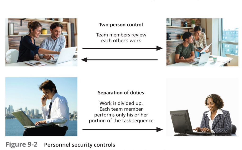 1 Discuss Separation Of Duties And Explain How This Concept Makes It Difficult For An Individual To Violate Infosec A 1