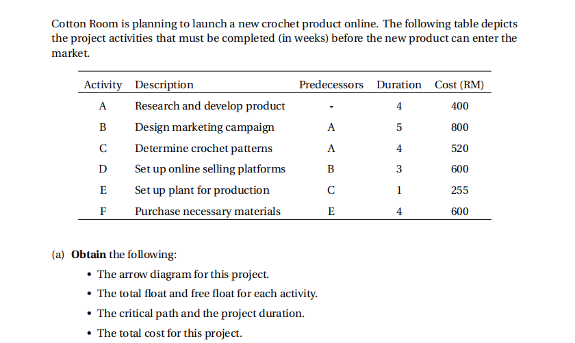 Cotton Room Is Planning To Launch A New Crochet Product Online The Following Table Depicts The Project Activities That 1