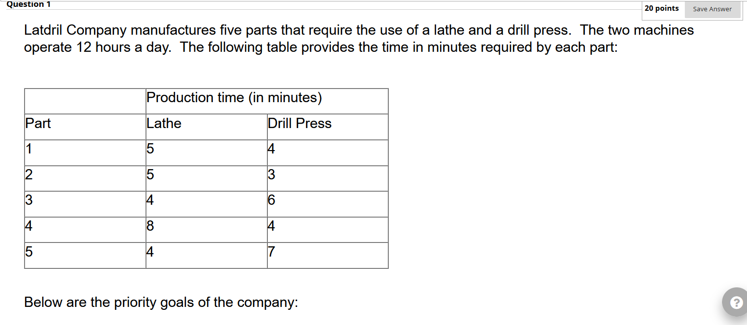 Question 1 20 Points Save Answer Latdril Company Manufactures Five Parts That Require The Use Of A Lathe And A Drill Pre 1