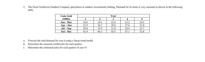 2 The Great Northwest Outdoor Company Specializes In Outdoor Recreational Clothing Demand For Its Items Is Very Season 1