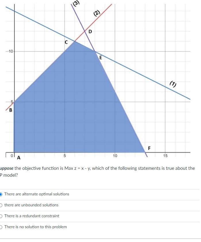10 B C O There Are Alternate Optimal Solutions Othere Are Unbounded Solutions There Is A Redundant Constraint 3 O Th 1