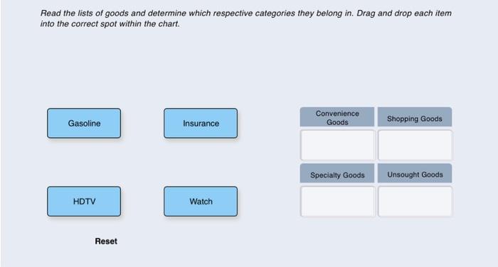 Classifications Of Consumer Goods Read The Overview Below And Complete The Activities That Follow The Primary Function 2