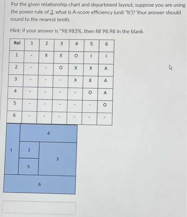 For The Given Relationship Chart And Department Layout Suppose You Are Using The Power Rule Of 3 What Is A Score Effic 1