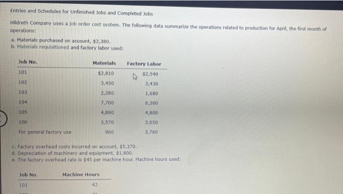Entries And Schedules For Unfinished Jobs And Completed Jobs Hildreth Company Uses A Job Order Cost System The Followin 1
