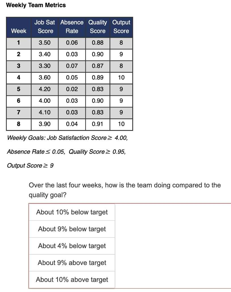 Weekly Team Metrics Week Score Rate 1 3 50 0 06 3 40 0 03 0 07 0 05 0 02 0 03 0 03 0 04 23456700 Job Sat Absence Quality 1