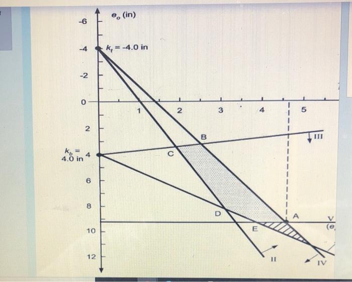 Based On The Following Figure Showing Plot The Feasible Domain Answer The Following Equations Time 10 Minutes E 3