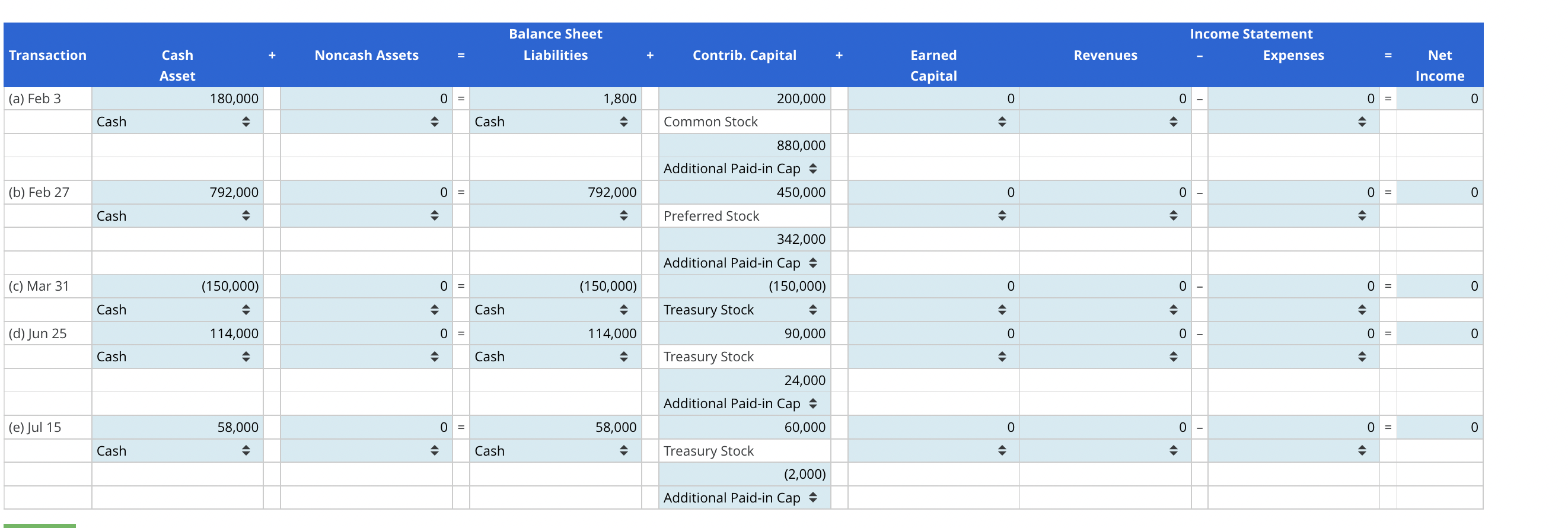 Pyle Corp Reports The Following Transactions Relating To Its Stock Accounts In The Current Year A Feb 3 Issued 40 1