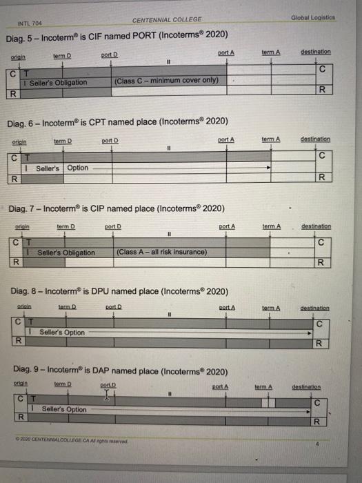 Centennial College Instructions Do Not Hand In Pg 1 4 The Incoterm In A Sales Contract Is Used To Allocate Costs An 3