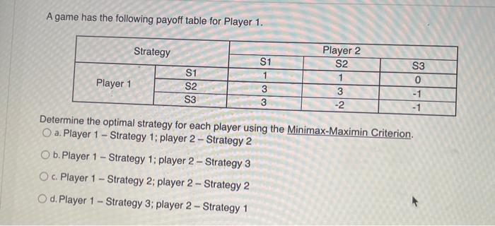 A Game Has The Following Payoff Table For Player 1 Player 1 Strategy S1 S2 S3 1 1 3 Player 2 S2 1 3 2 S3 0 1 1 Dete 1