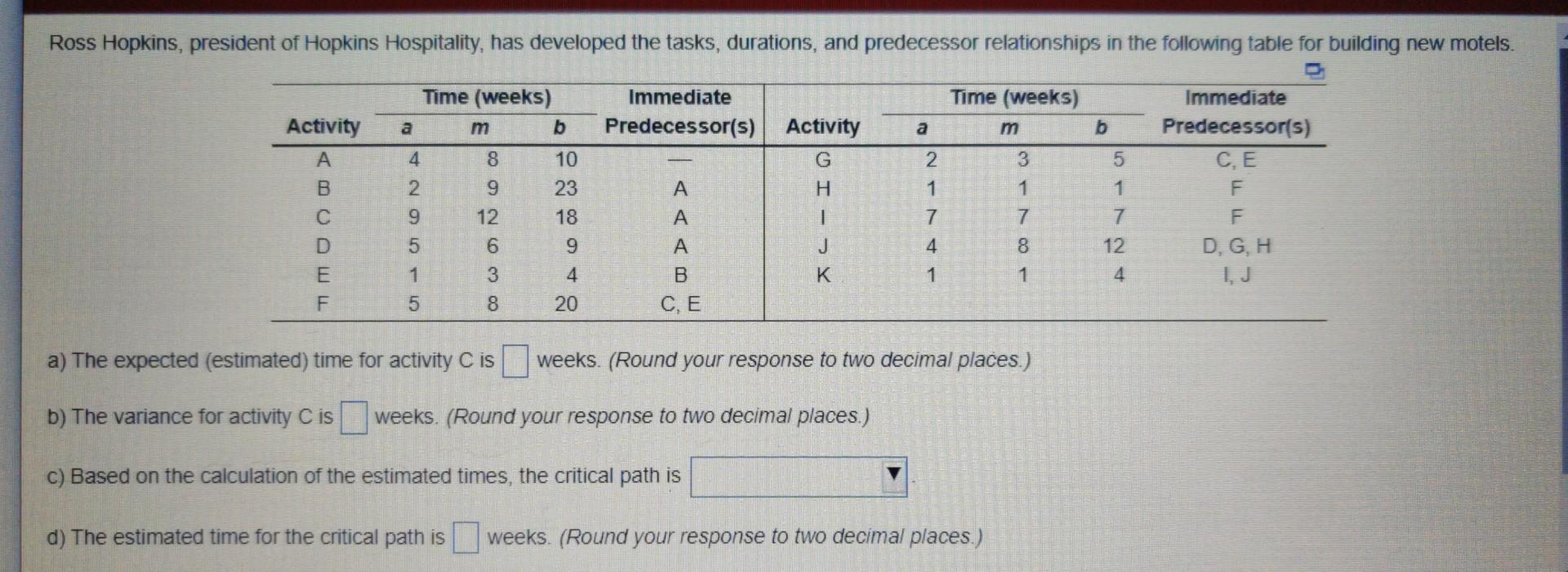 Ross Hopkins President Of Hopkins Hospitality Has Developed The Tasks Durations And Predecessor Relationships In The 1