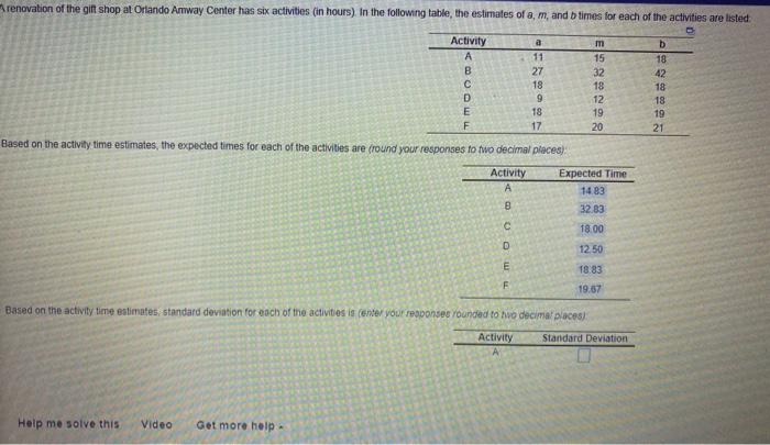 Renovation Of The Gift Shop At Orlando Amway Center Has Six Activities In Hours In The Following Table The Estimates 1