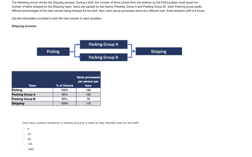 The Following Picture Shows The Shipping Process During A Shift The Number Of Items Picked From The Shelves By The Pic 1