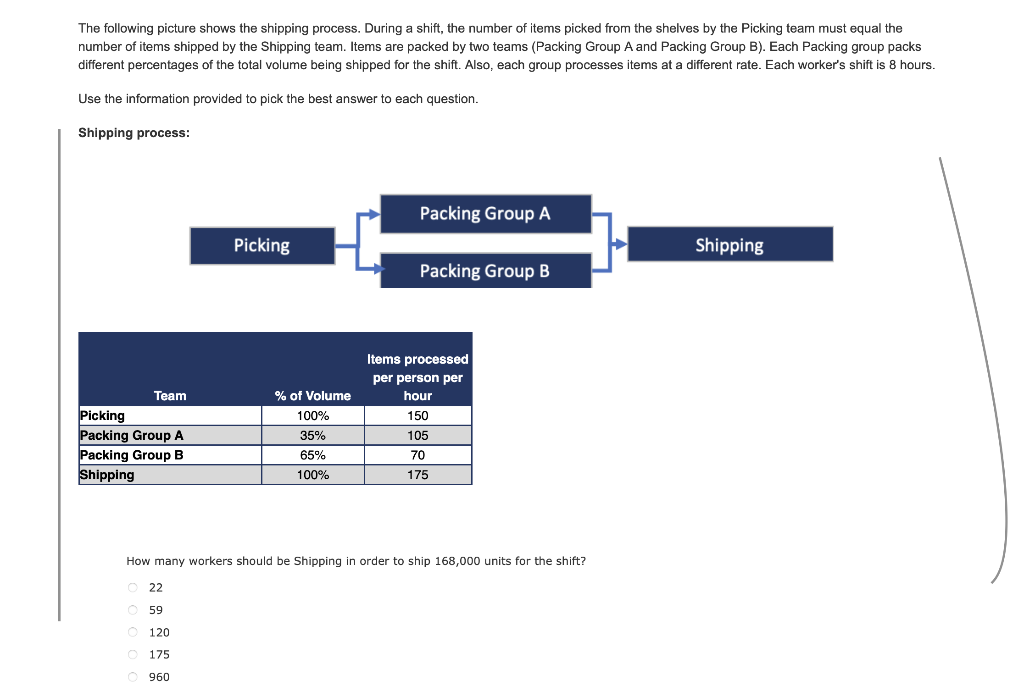 The Following Picture Shows The Shipping Process During A Shift The Number Of Items Picked From The Shelves By The Pic 1