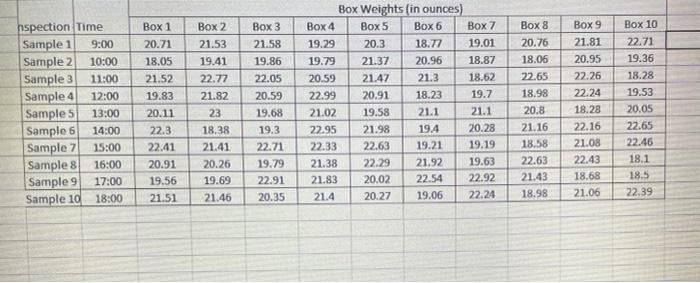 You Work As A Quality Inspector At A Cereal Factory Your Task Is To Weigh Boxes Of Cereal And Make Sure That They Are U 2