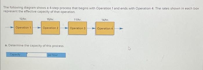 The Following Diagram Shows A 4 Step Process That Begins With Operation 1 And Ends With Operation 4 The Rates Shown In 1