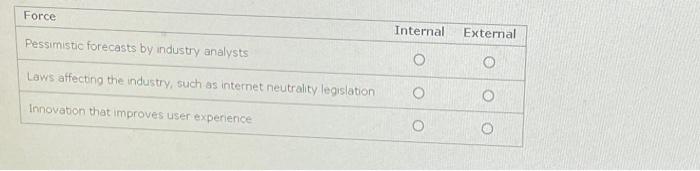 Force Pessimistic Forecasts By Industry Analysts Laws Affecting The Industry Such As Internet Neutrality Legislation In 1