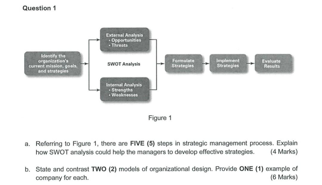 Question 1 Identify The Organization S Current Mission Goals And Strategies External Analysis Opportunities Threat 1