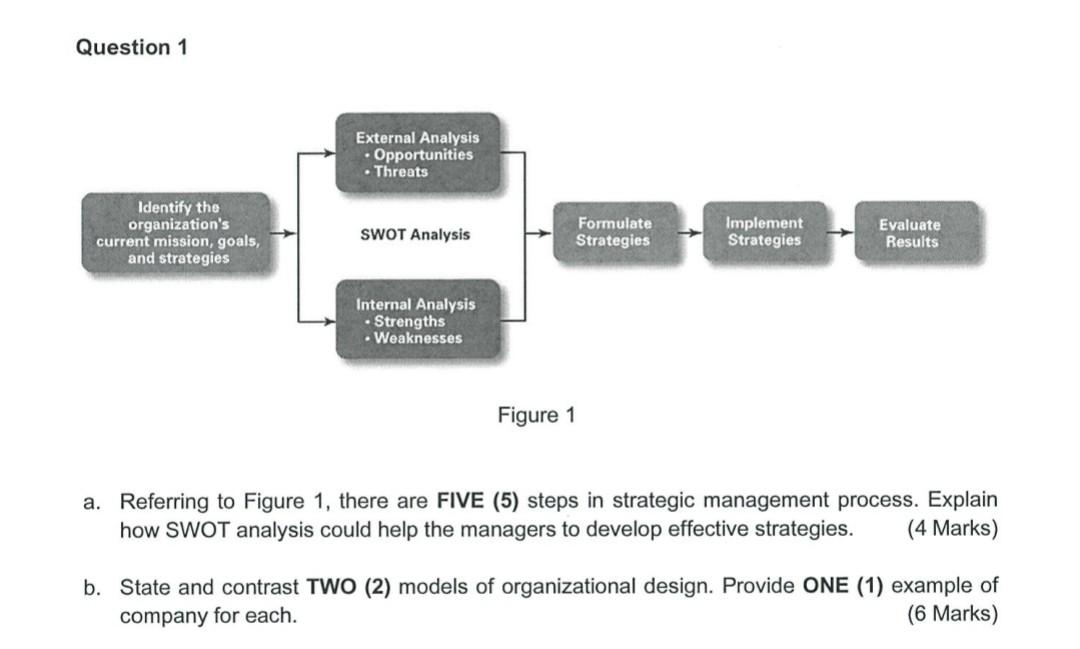 Question 1 Identify The Organization S Current Mission Goals And Strategies External Analysis Opportunities Threat 1