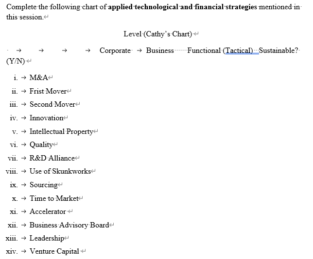 Complete The Following Chart Of Applied Technological And Financial Strategies Mentioned In This Session Y N Level 1