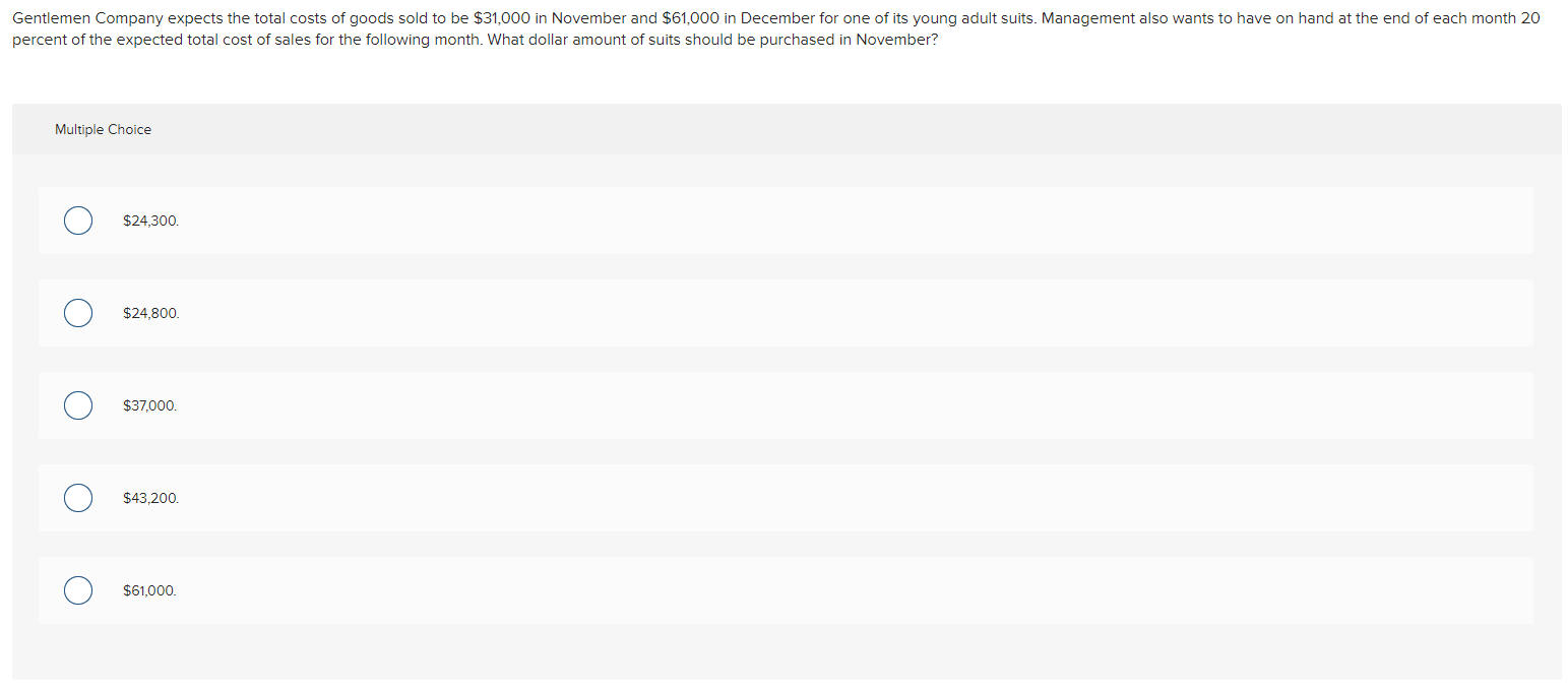 Gentlemen Company Expects The Total Costs Of Goods Sold To Be 31 000 In November And 61 000 In December For One Of Its 1