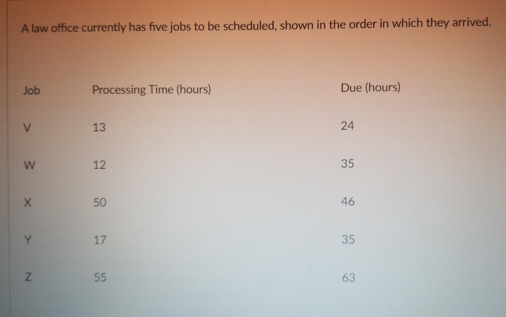 A Law Office Currently Has Five Jobs To Be Scheduled Shown In The Order In Which They Arrived Job V W X Y N Processing 1