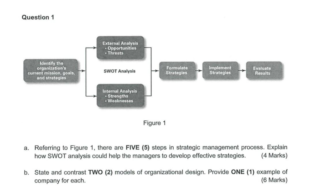 Question 1 Identify The Organization S Current Mission Goals And Strategies External Analysis Opportunities Threat 1