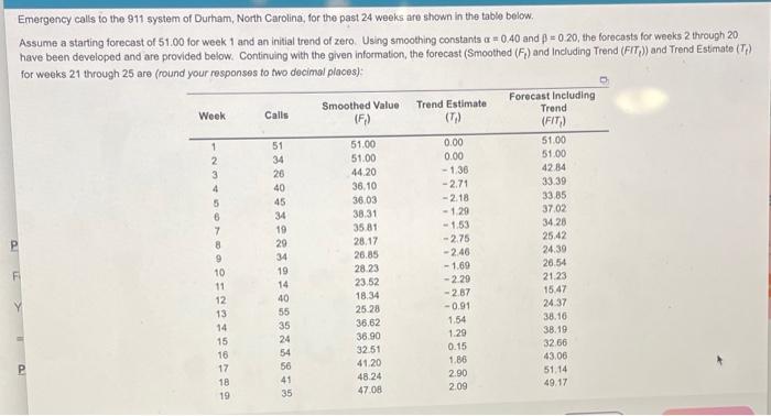 Emergency Calls To The 911 System Of Durham North Carolina For The Past 24 Weeks Are Shown In The Table Below Assume 1