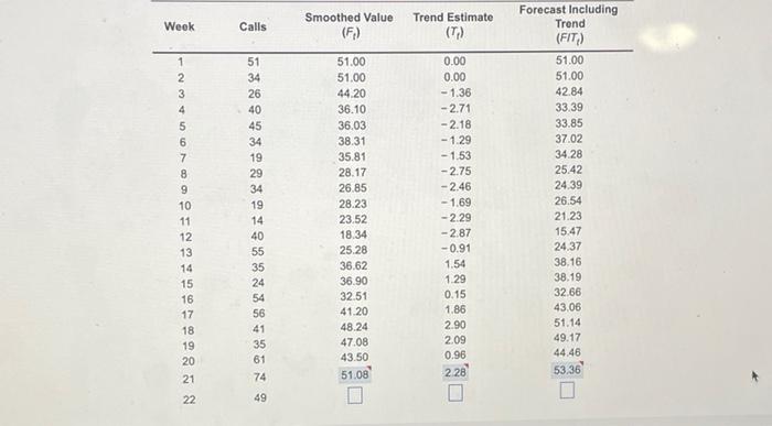 Emergency Calls To The 911 System Of Durham North Carolina For The Past 24 Weeks Are Shown In The Table Below Assume 2