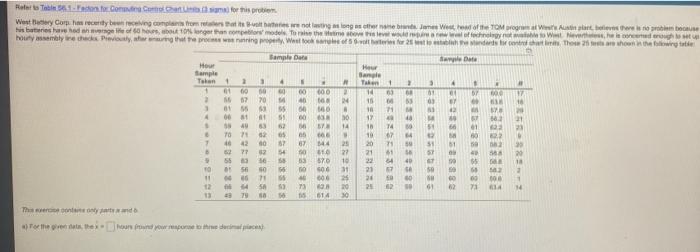 A For The Given Data X B For The Given Data Mean Range C With Z 3 The Control Limits For The Mean Chart Are 1