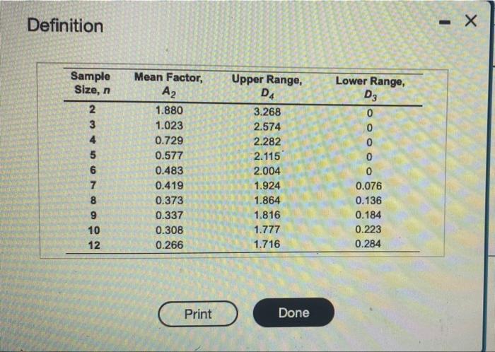 A For The Given Data X B For The Given Data Mean Range C With Z 3 The Control Limits For The Mean Chart Are 2