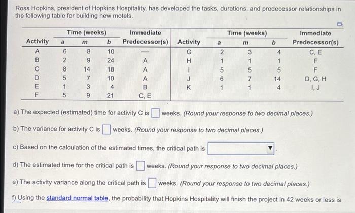 Ross Hopkins President Of Hopkins Hospitality Has Developed The Tasks Durations And Predecessor Relationships In The 1