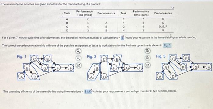 The Assembly Line Activities Are Given As Follows For The Manufacturing Of A Product Performance Time Mins 7 Task A B 1