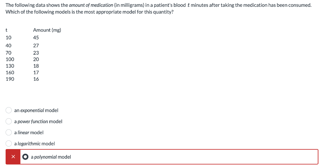 The Following Data Shows The Amount Of Medication In Milligrams In A Patient S Blood T Minutes After Taking The Medica 1
