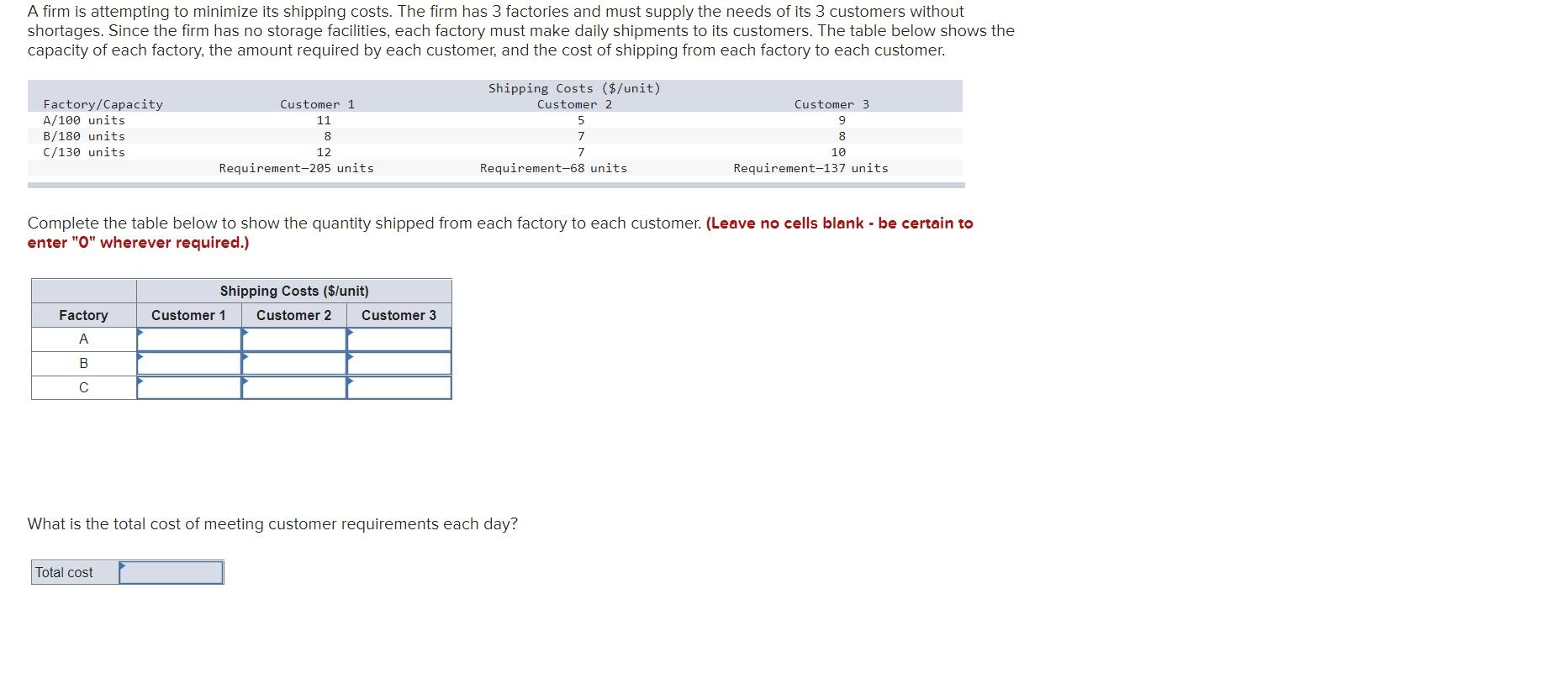 A Firm Is Attempting To Minimize Its Shipping Costs The Firm Has 3 Factories And Must Supply The Needs Of Its 3 Custome 1