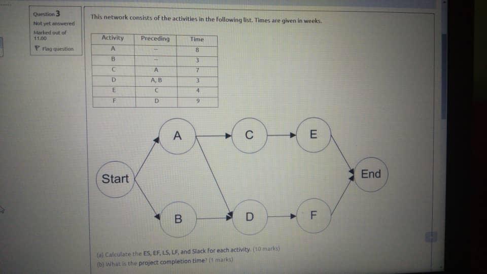 Question 3 Not Yet Answered Marked Out Of 11 00 Prlag Question This Network Consists Of The Activities In The Following 1