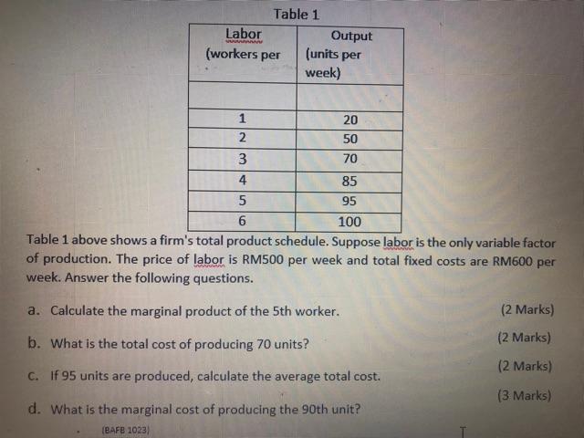 Table 1 Labor Output Workers Per Units Per Week Ni 3 1 20 2 50 3 70 4 85 5 95 6 100 Table 1 Above Shows A Firm S Tota 1