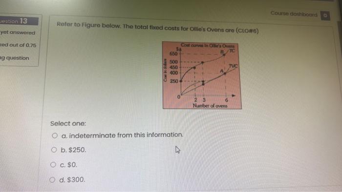 Courtdoshboardo Jestion 13 Refer To Figure Below The Total Fixed Costs For Ollie S Ovens Are Clo 6 Yet Answered Ed Ou 1