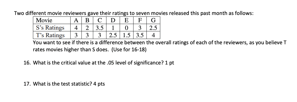 Two Different Movie Reviewers Gave Their Ratings To Seven Movies Released This Past Month As Follows Movie A B C D E F 1