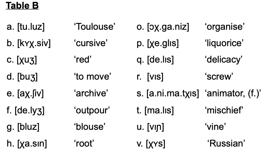Table B A Tu Luz B Kyx Siv C Xu3 D Bug E Ax Fiv F De Ly3 G Bluz H Xa Sin Toulouse Cursive R 1