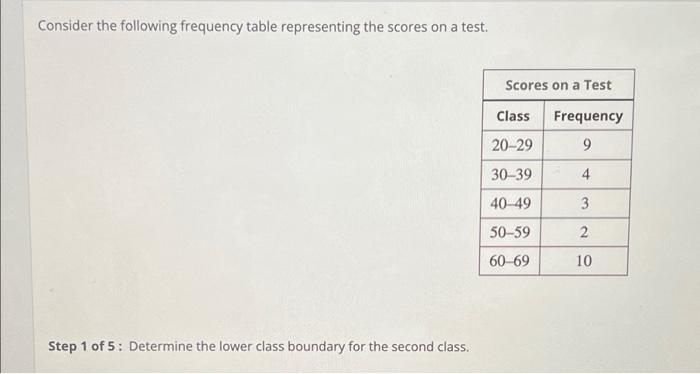 Consider The Following Frequency Table Representing The Scores On A Test Step 1 Of 5 Determine The Lower Class Boundar 1