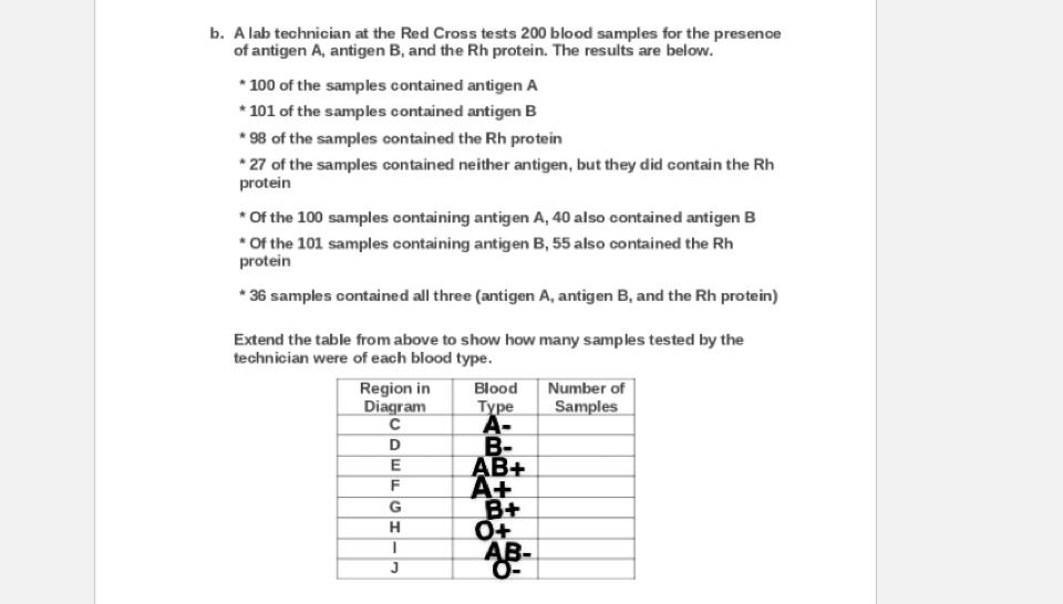 B A Lab Technician At The Red Cross Tests 200 Blood Samples For The Presence Of Antigen A Antigen B And The Rh Protei 1
