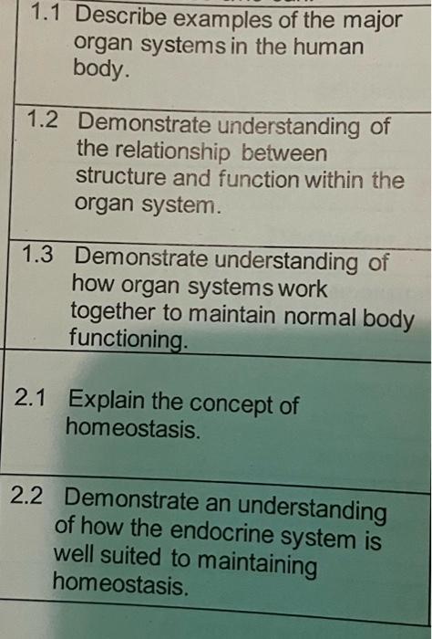 1 1 Describe Examples Of The Major Organ Systems In The Human Body 1 2 Demonstrate Understanding Of The Relationship Be 1