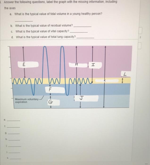 Answer The Following Questions Label The Graph With The Missing Information Including The Axes A What Is The Typical 1