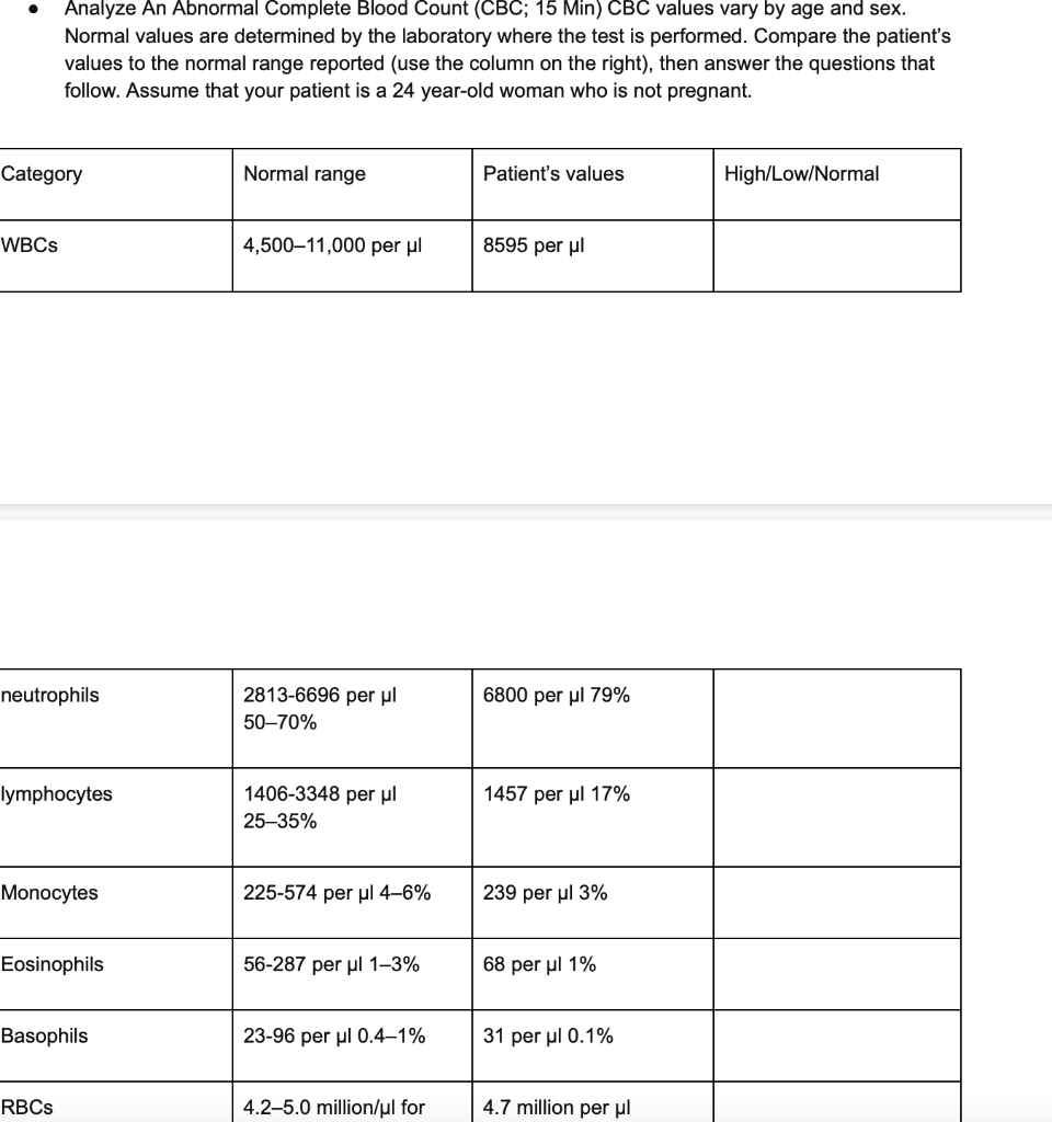 Category Wbcs Analyze An Abnormal Complete Blood Count Cbc 15 Min Cbc Values Vary By Age And Sex Normal Values Are D 1