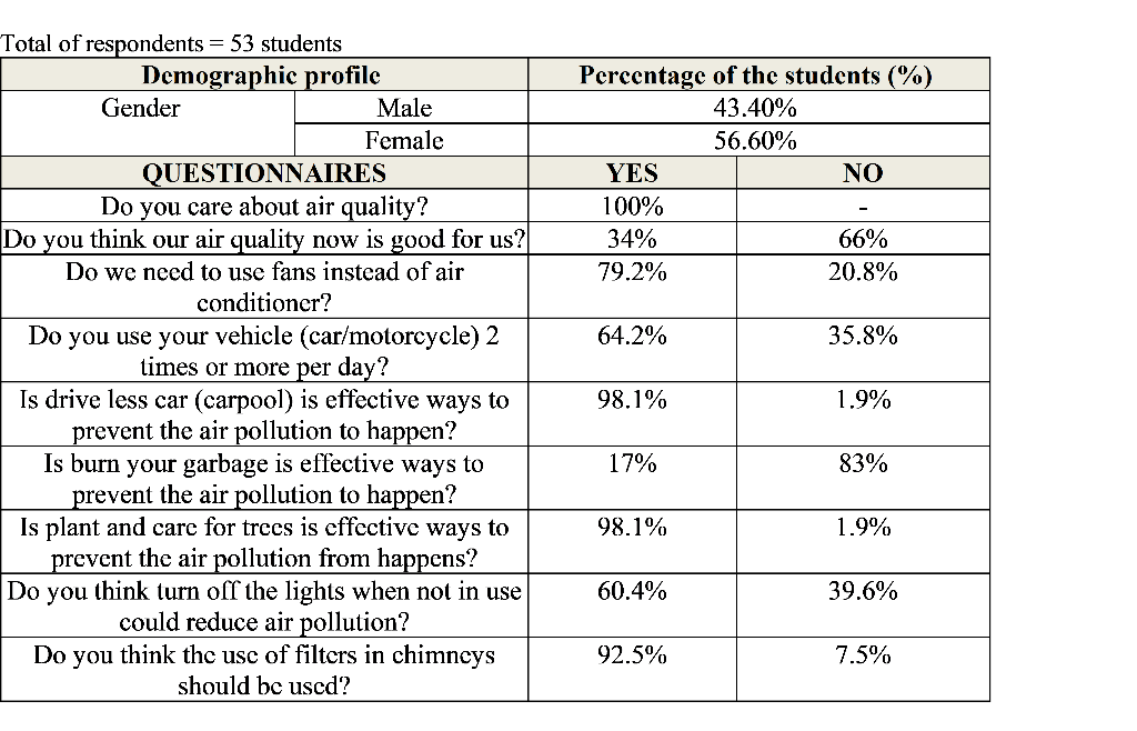 Theme Environmental And Health Impacts Of Air Pollution The Objectives Of This Survey Are To Identify And Characterize 1
